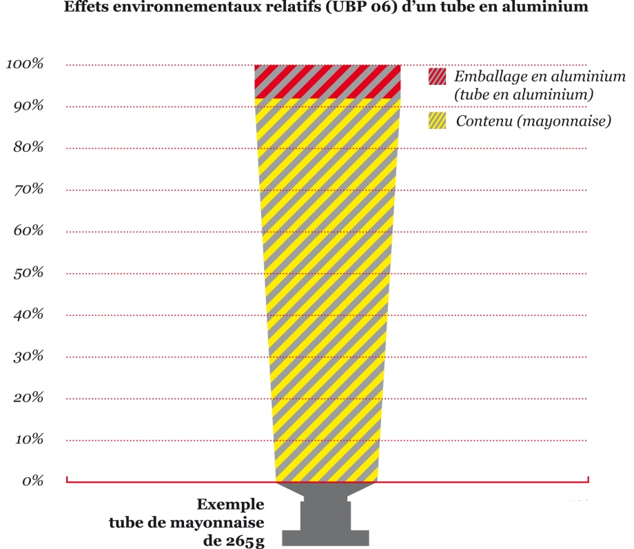 Umweltauswirkungen_Alutube_fr
